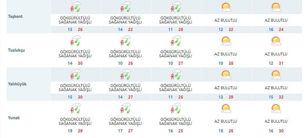 Konya’ya flaş uyarı: Yağmur ve dolu şehri 3 gün teslim alacak 16